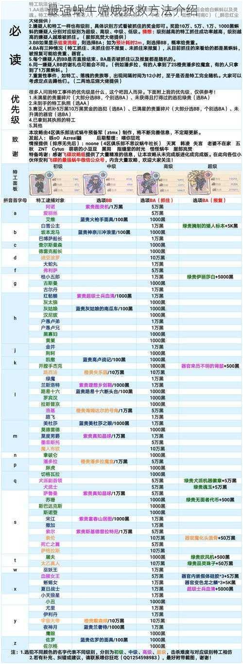 最强蜗牛嫦娥拯救方法介绍