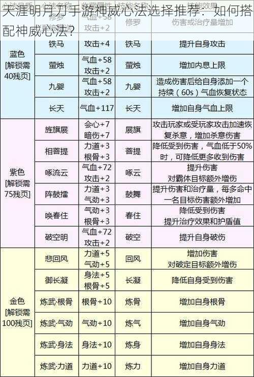 天涯明月刀手游神威心法选择推荐：如何搭配神威心法？