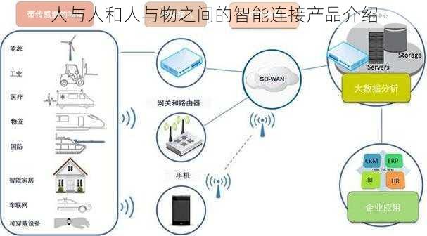 人与人和人与物之间的智能连接产品介绍