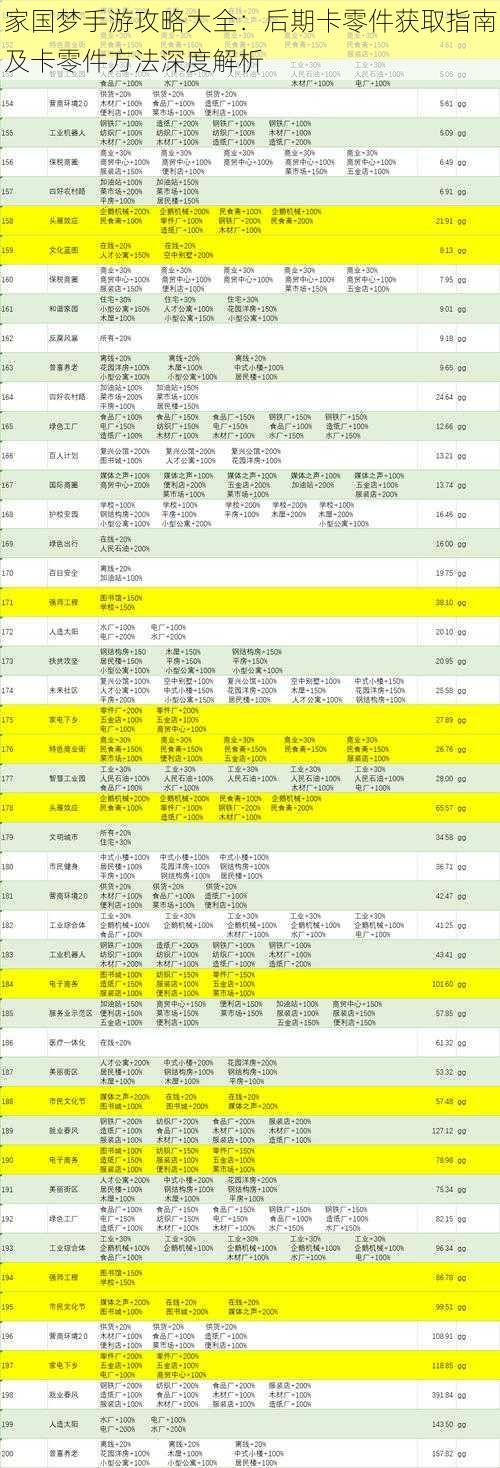 家国梦手游攻略大全：后期卡零件获取指南及卡零件方法深度解析