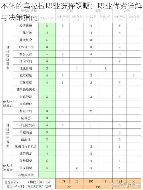 不休的乌拉拉职业选择攻略：职业优劣详解与决策指南