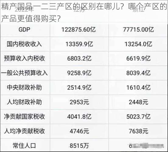 精产国品一二三产区的区别在哪儿？哪个产区的产品更值得购买？