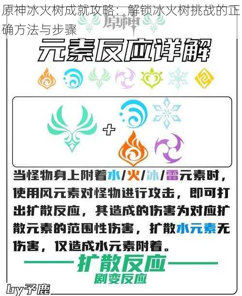 原神冰火树成就攻略：解锁冰火树挑战的正确方法与步骤