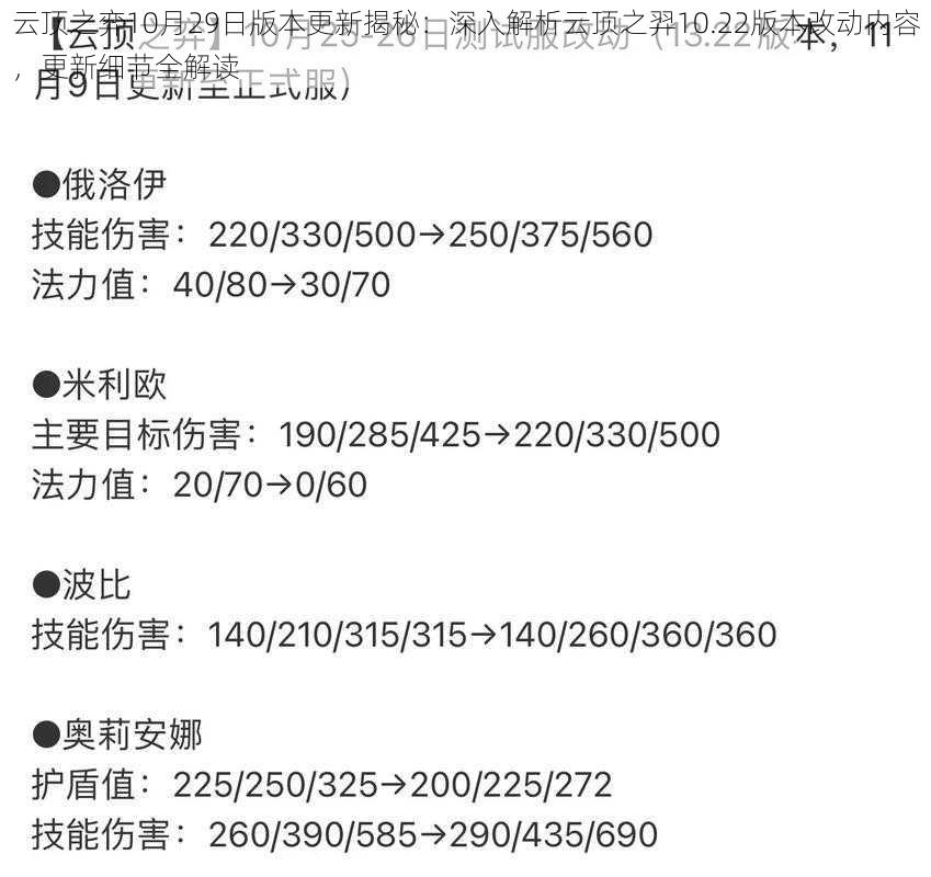 云顶之弈10月29日版本更新揭秘：深入解析云顶之羿10.22版本改动内容，更新细节全解读