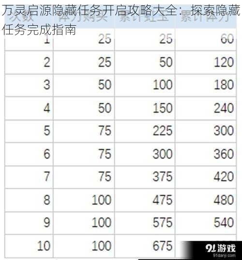 万灵启源隐藏任务开启攻略大全：探索隐藏任务完成指南