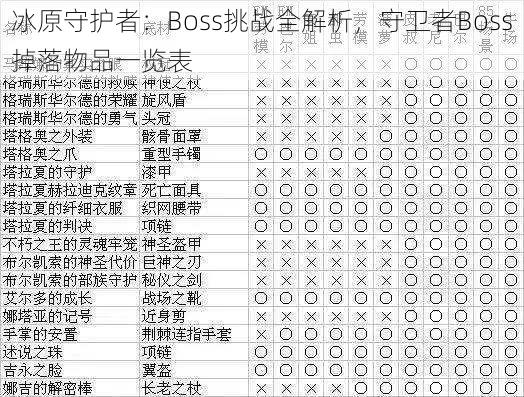 冰原守护者：Boss挑战全解析，守卫者Boss掉落物品一览表