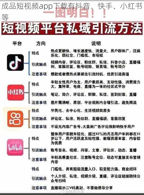 成品短视频app下载有抖音、快手、小红书等