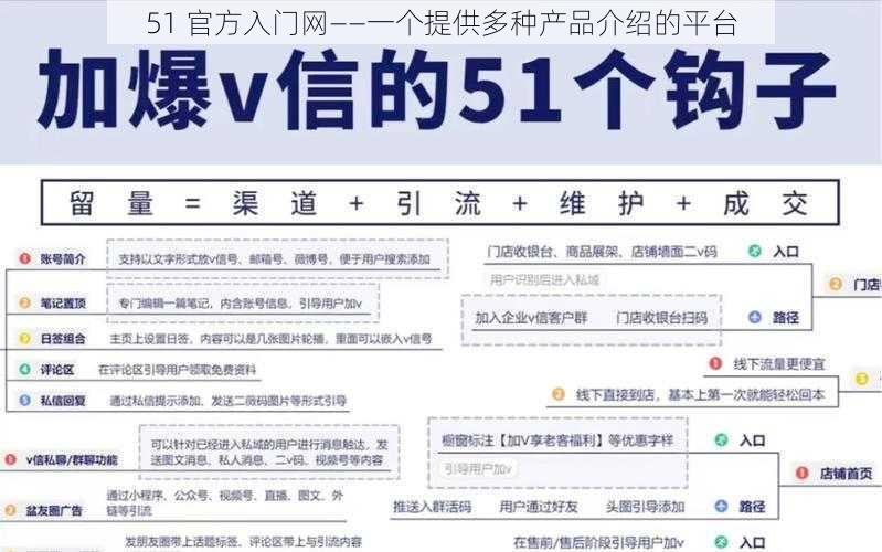 51 官方入门网——一个提供多种产品介绍的平台