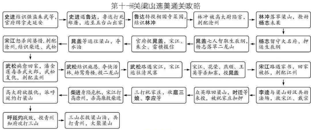 第十一关梁山选美通关攻略