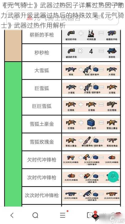 《元气骑士》武器过热因子详解过热因子助力武器升级武器过热后的特殊效果《元气骑士》武器过热作用解析