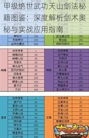 甲级绝世武功天山剑法秘籍图鉴：深度解析剑术奥秘与实战应用指南