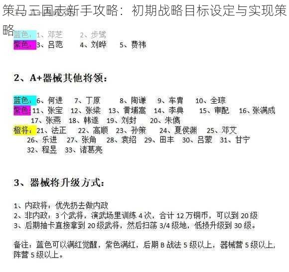 策马三国志新手攻略：初期战略目标设定与实现策略