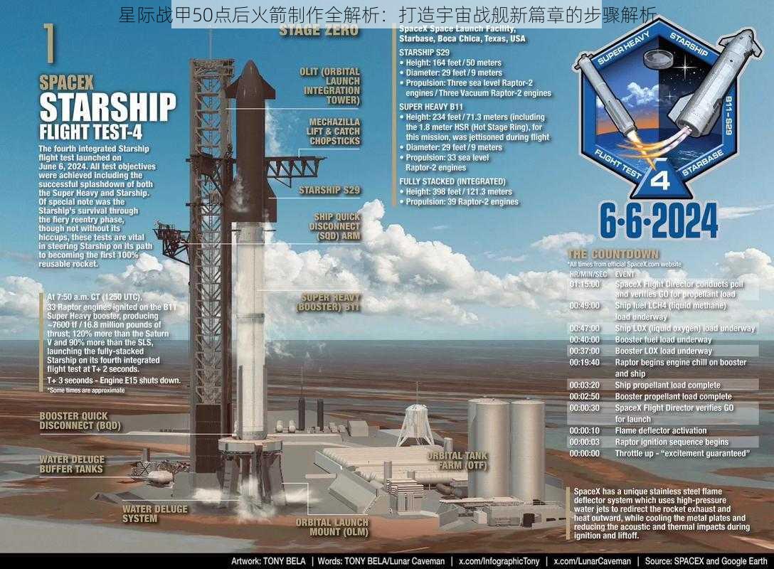 星际战甲50点后火箭制作全解析：打造宇宙战舰新篇章的步骤解析