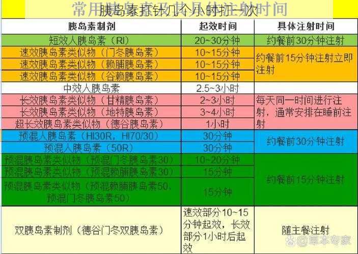 胰岛素打针几个小时打一次