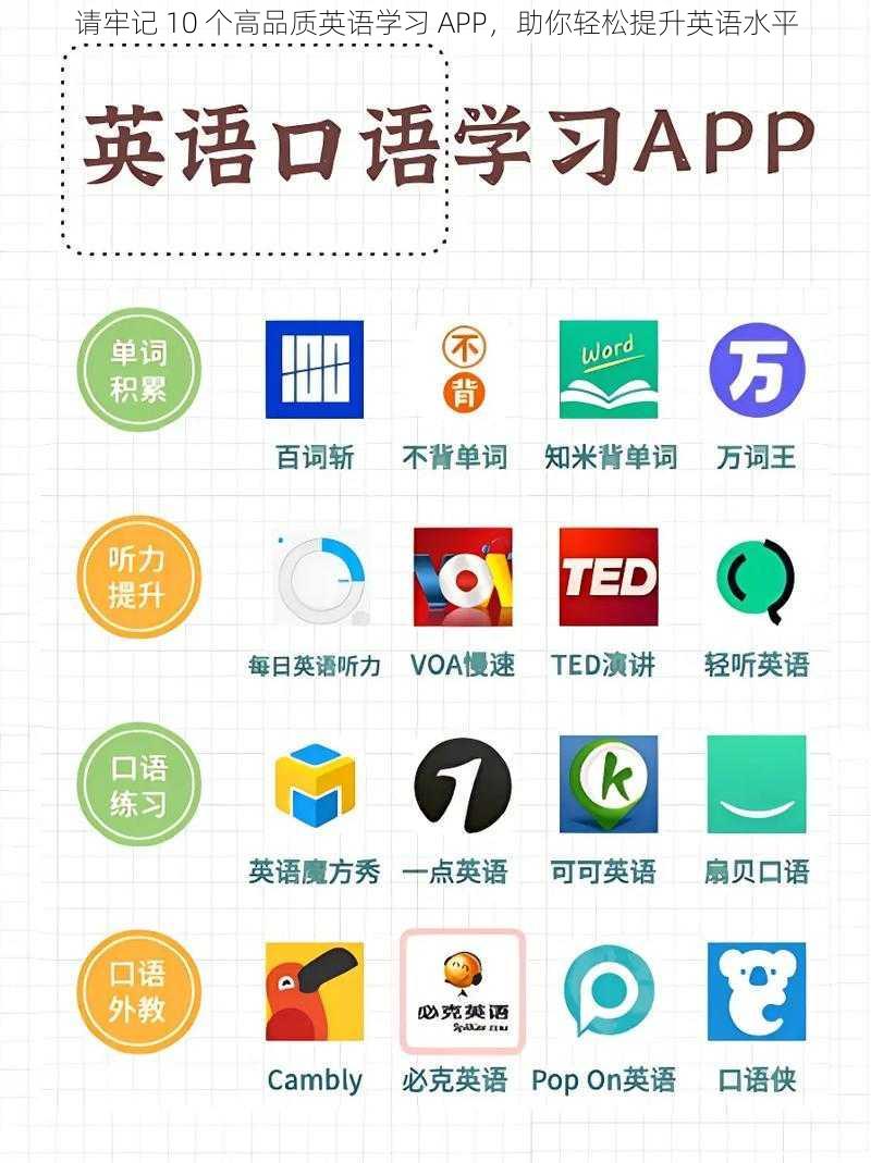 请牢记 10 个高品质英语学习 APP，助你轻松提升英语水平