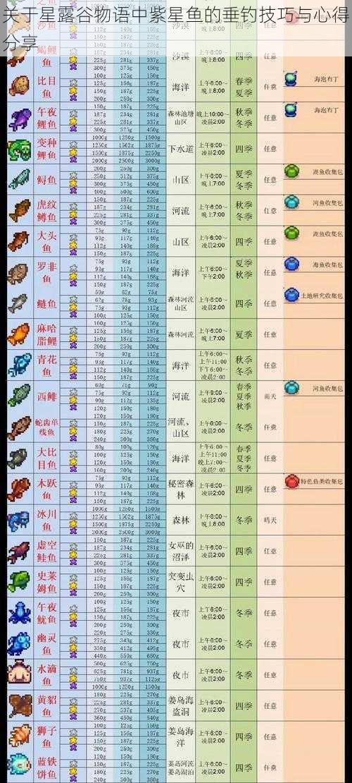 关于星露谷物语中紫星鱼的垂钓技巧与心得分享