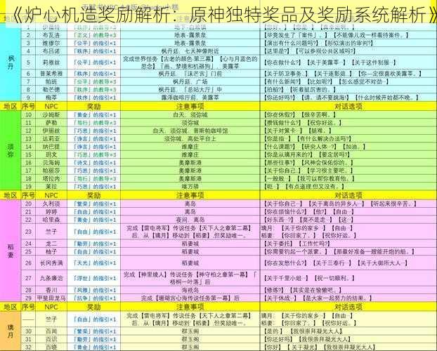 《炉心机造奖励解析：原神独特奖品及奖励系统解析》