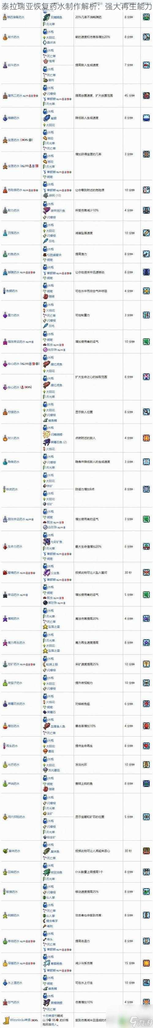 泰拉瑞亚恢复药水制作解析：强大再生能力