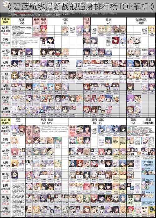 《碧蓝航线最新战舰强度排行榜TOP解析》