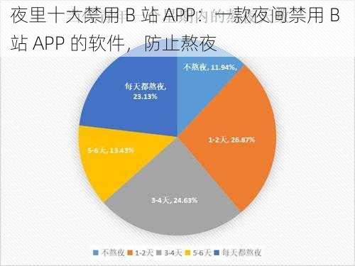 夜里十大禁用 B 站 APP：一款夜间禁用 B 站 APP 的软件，防止熬夜