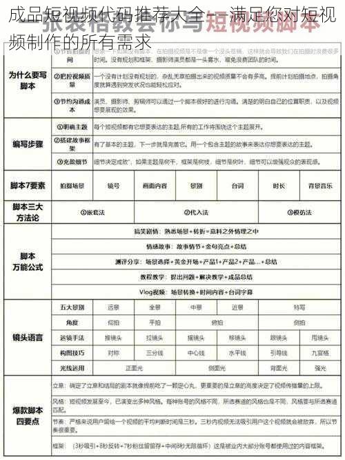 成品短视频代码推荐大全——满足您对短视频制作的所有需求