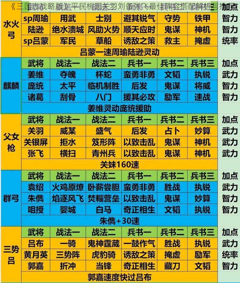 《三国志战略版》平民桃园关羽刘备张飞最佳阵容搭配解析与推荐