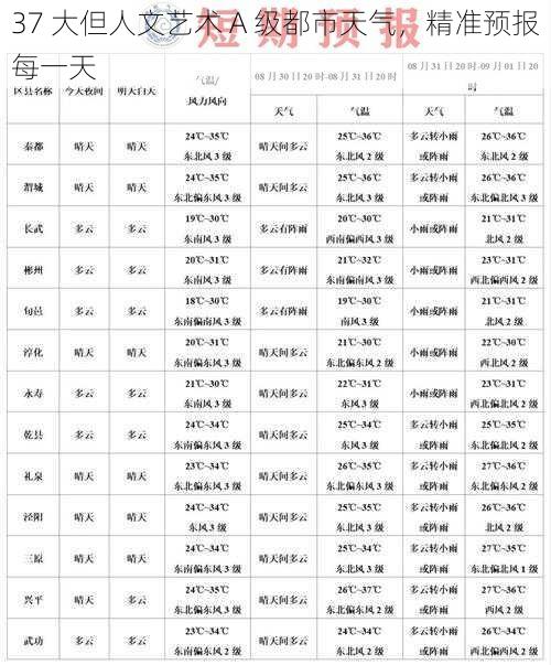 37 大但人文艺术 A 级都市天气，精准预报每一天