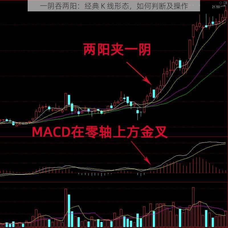 一阴吞两阳：经典 K 线形态，如何判断及操作