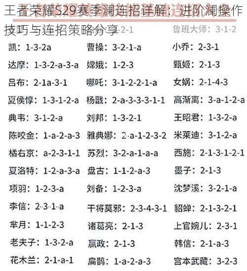 王者荣耀S29赛季澜连招详解：进阶澜操作技巧与连招策略分享