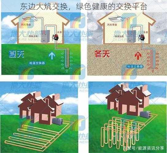 东边大炕交换，绿色健康的交换平台