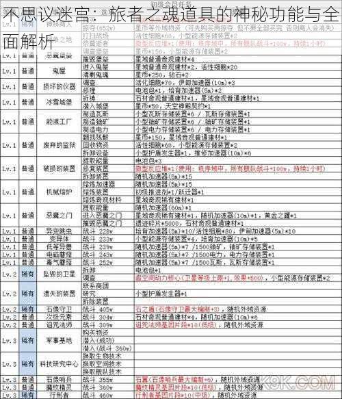 不思议迷宫：旅者之魂道具的神秘功能与全面解析