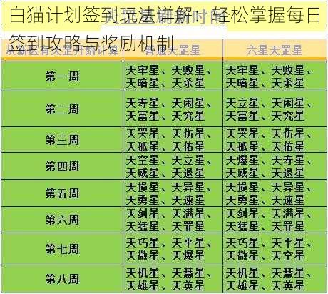 白猫计划签到玩法详解：轻松掌握每日签到攻略与奖励机制