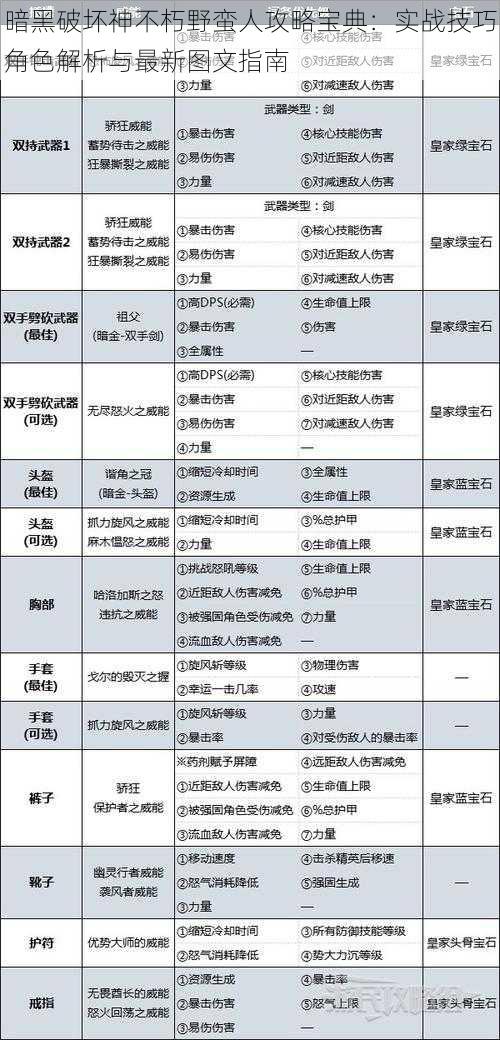 暗黑破坏神不朽野蛮人攻略宝典：实战技巧角色解析与最新图文指南