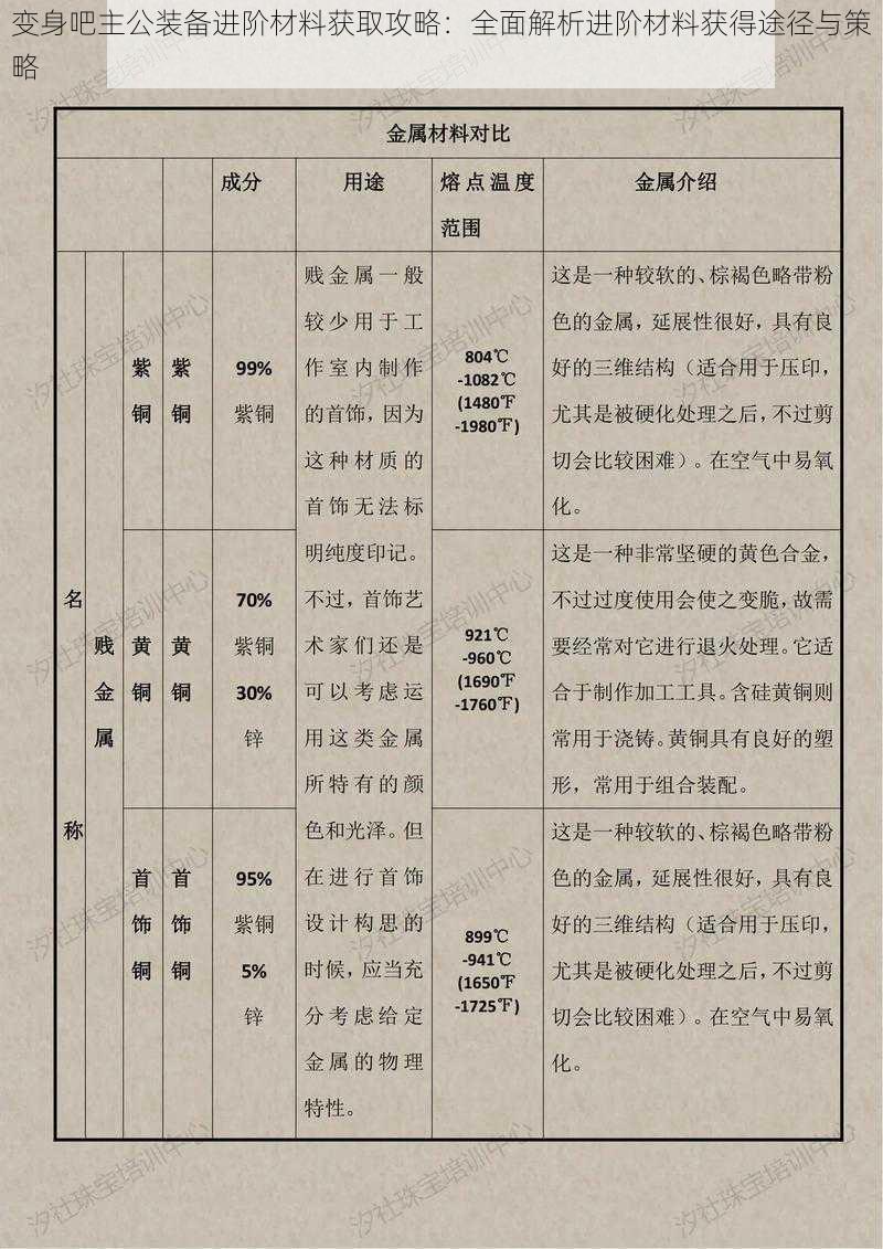 变身吧主公装备进阶材料获取攻略：全面解析进阶材料获得途径与策略