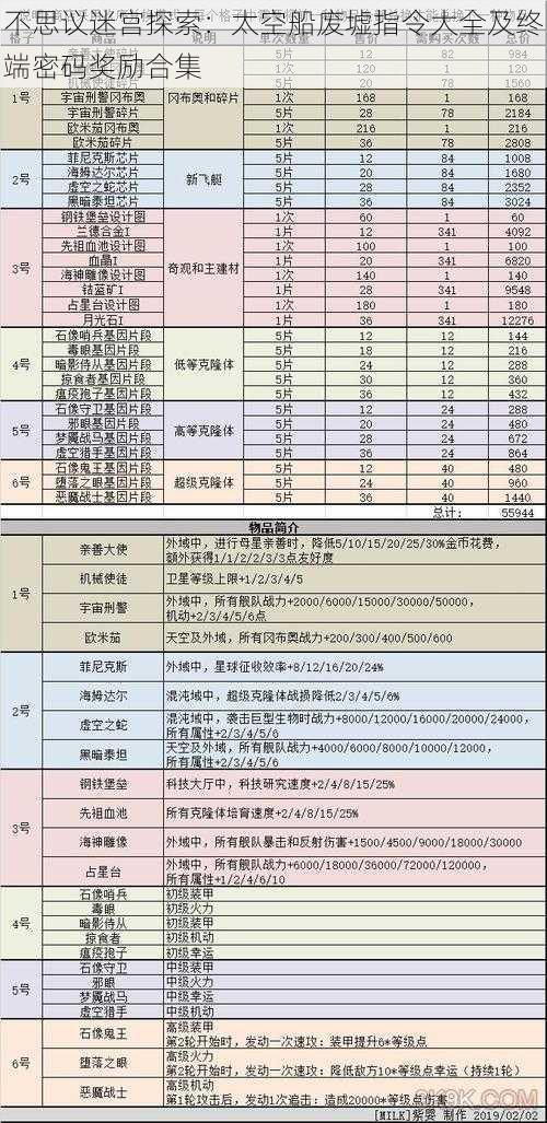 不思议迷宫探索：太空船废墟指令大全及终端密码奖励合集