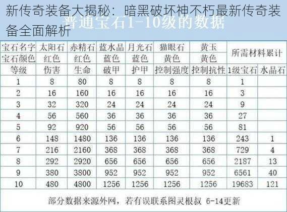 新传奇装备大揭秘：暗黑破坏神不朽最新传奇装备全面解析