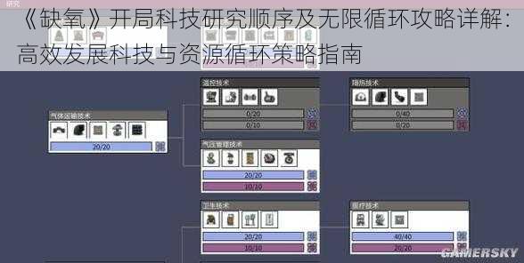 《缺氧》开局科技研究顺序及无限循环攻略详解：高效发展科技与资源循环策略指南