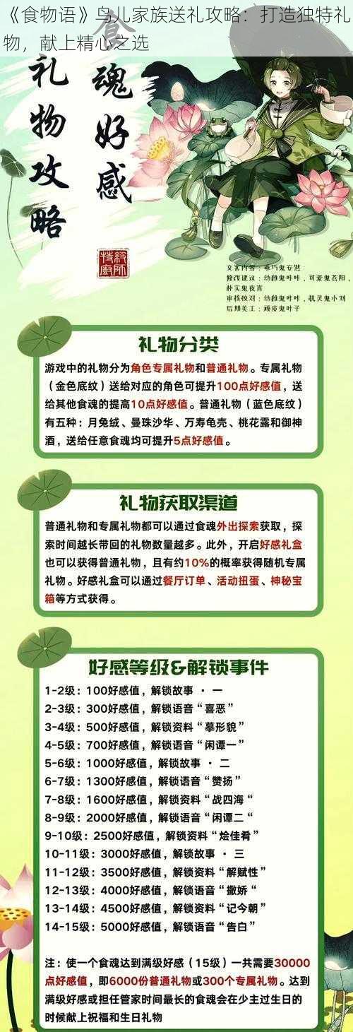 《食物语》鸟儿家族送礼攻略：打造独特礼物，献上精心之选