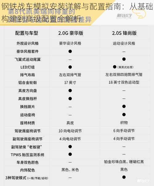 钢铁战车模拟安装详解与配置指南：从基础构建到高级配置全解析