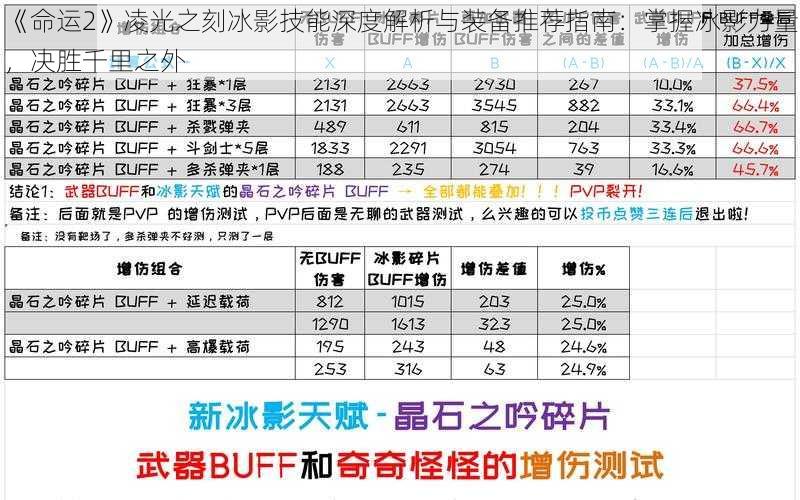 《命运2》凌光之刻冰影技能深度解析与装备推荐指南：掌握冰影力量，决胜千里之外