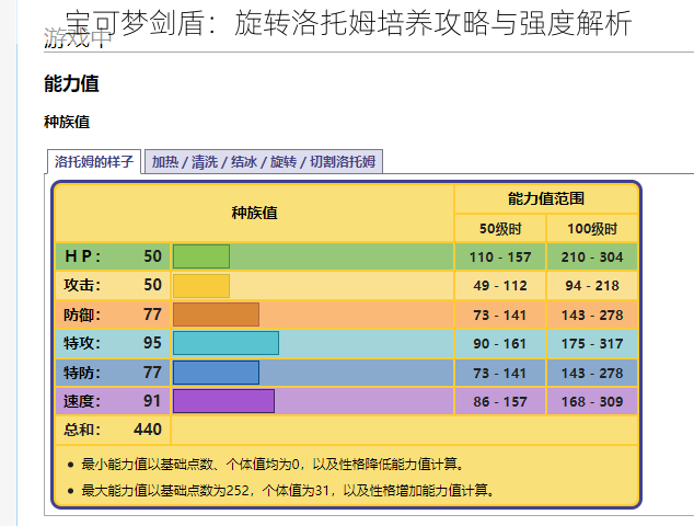 宝可梦剑盾：旋转洛托姆培养攻略与强度解析