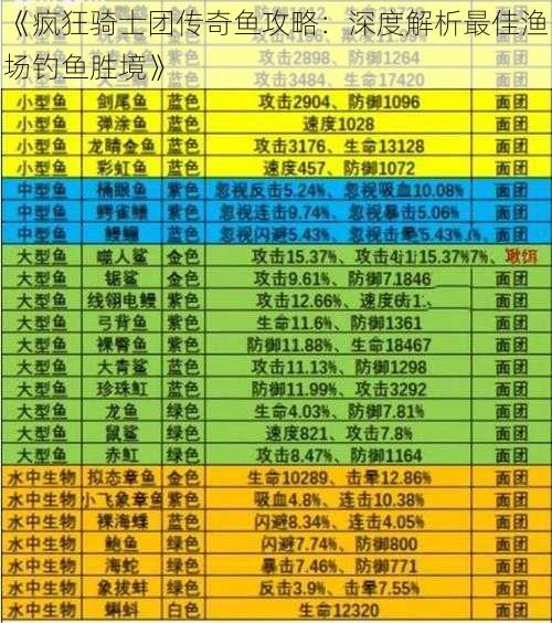 《疯狂骑士团传奇鱼攻略：深度解析最佳渔场钓鱼胜境》