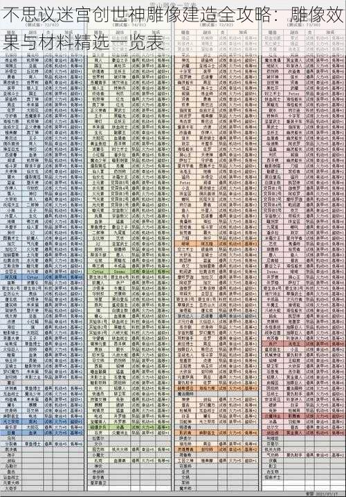 不思议迷宫创世神雕像建造全攻略：雕像效果与材料精选一览表