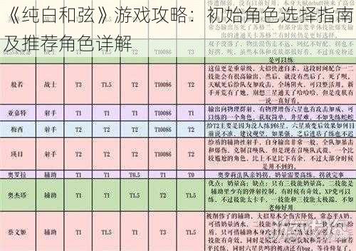 《纯白和弦》游戏攻略：初始角色选择指南及推荐角色详解