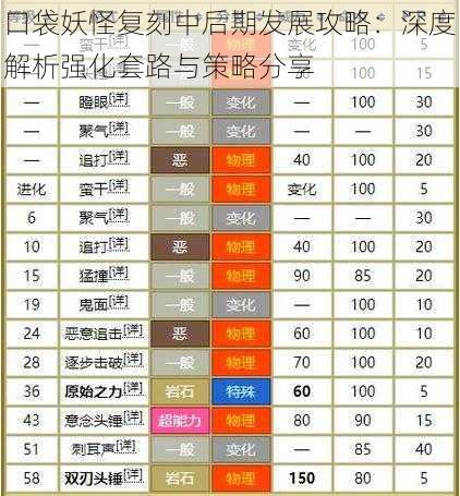 口袋妖怪复刻中后期发展攻略：深度解析强化套路与策略分享