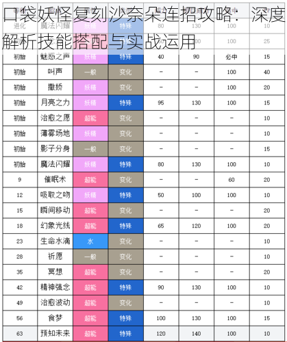 口袋妖怪复刻沙奈朵连招攻略：深度解析技能搭配与实战运用