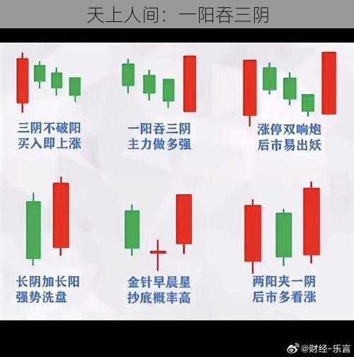 天上人间：一阳吞三阴