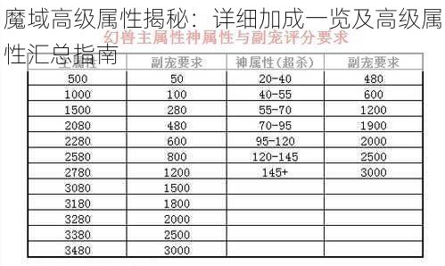 魔域高级属性揭秘：详细加成一览及高级属性汇总指南