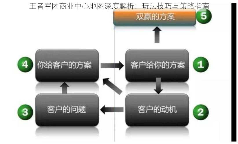 王者军团商业中心地图深度解析：玩法技巧与策略指南