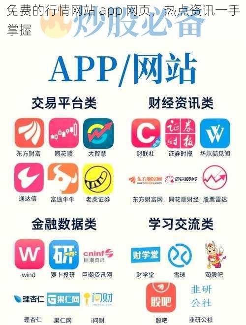 免费的行情网站 app 网页，热点资讯一手掌握